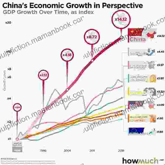 A Graph Depicting The Economic Growth Of Major Asian Countries Over The Past Decade The Future Is Asian: Commerce Conflict And Culture In The 21st Century