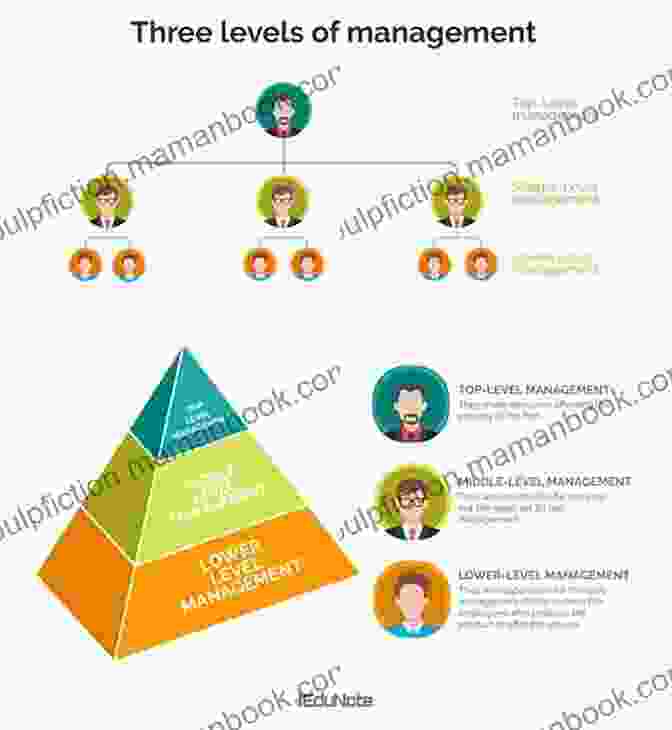 A Manager Studying An Organizational Chart Servant Leadership Roadmap: Master The 12 Core Competencies Of Management Success With Leadership Qualities And Interpersonal Skills (Clinical Minds Leadership (Clinical Mind Leadership Development)