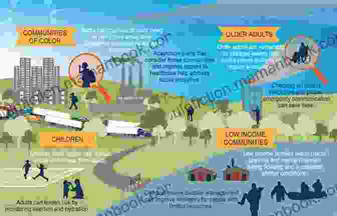 Diagram Showing The Social Impacts Of Cultural Impacts Caused By Water Engineering Projects Society Water Technology: A Critical Appraisal Of Major Water Engineering Projects (Water Resources Development And Management)