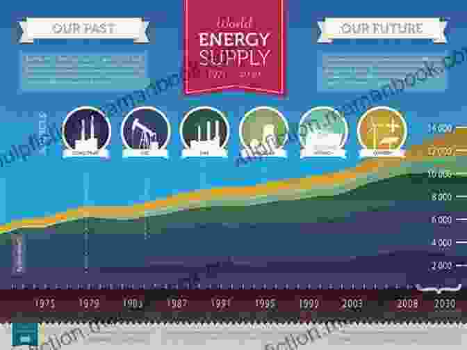 Infographic Showcasing Various Energy Sources, Including Fossil Fuels And Renewable Energy Sources. Energy All Around (My Science Library)