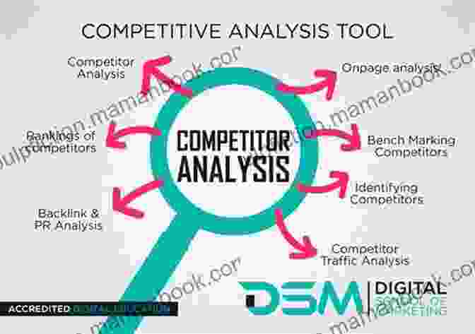Social Media Aids In Market Research And Competitor Analysis Social Media Tips: Social Media Marketing Carries Many Benefits To Internet Marketers Including: