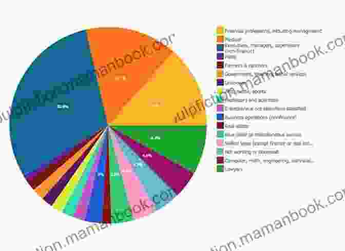 The Law Of Division Visualized By A Pie Chart The 22 Immutable Laws Of Marketing: Exposed And Explained By The World S Two